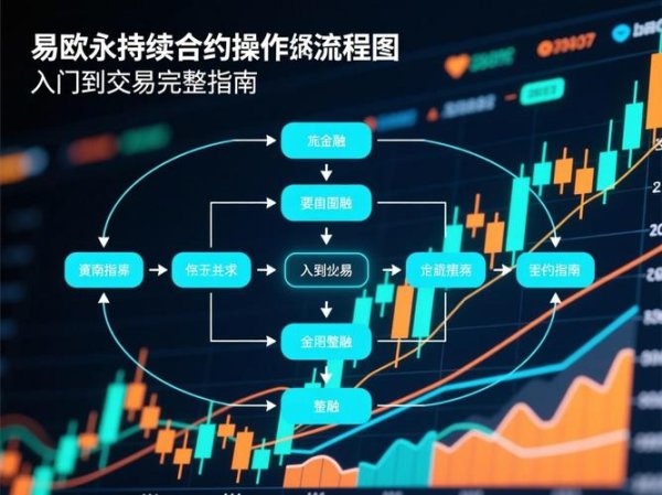 易欧交易所开户条件全攻略：3分钟看懂流程费用与注意事项
